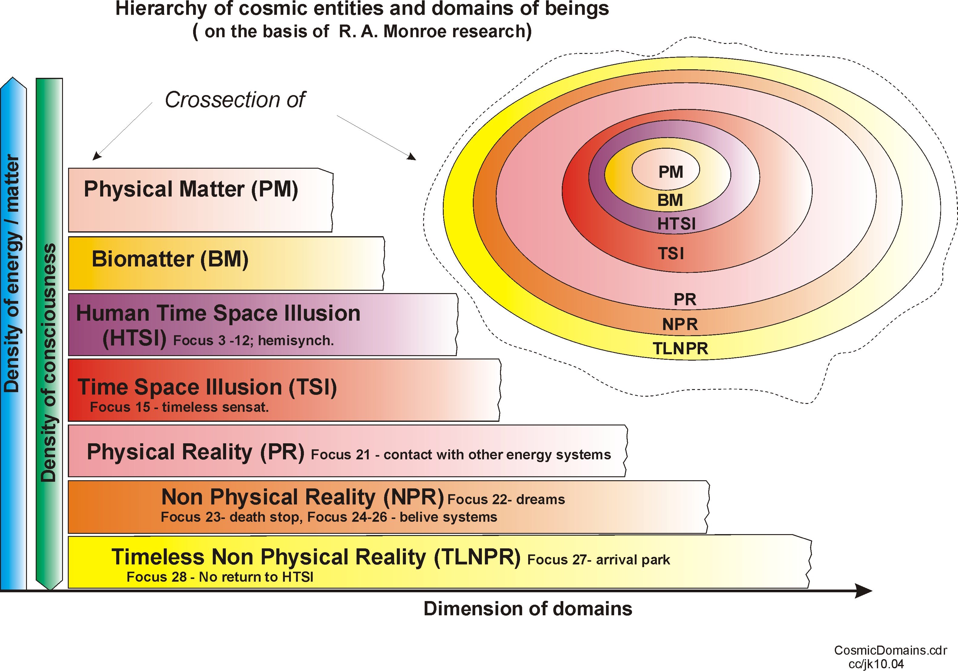 cosmicDomains