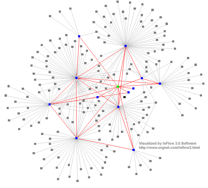 personalnetwork