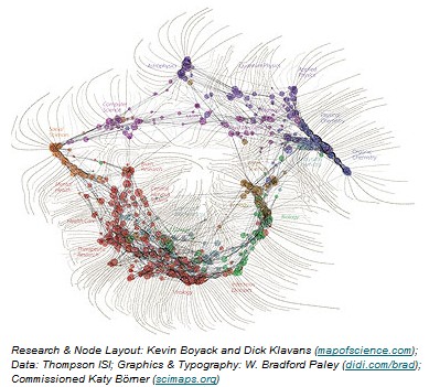 researchNodes