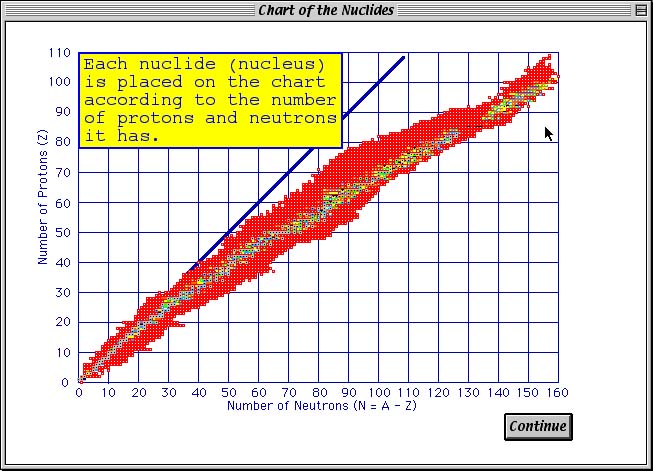 chart of nuclides