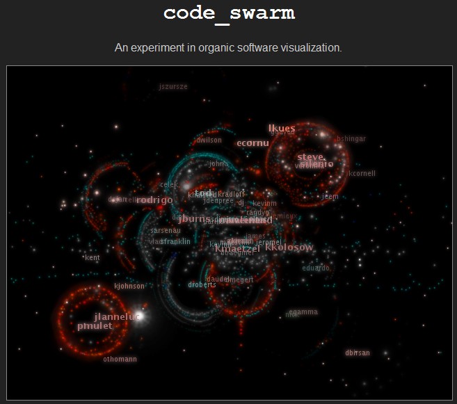 codeSwarm