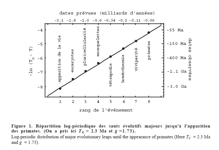 evolutioanryLeaps