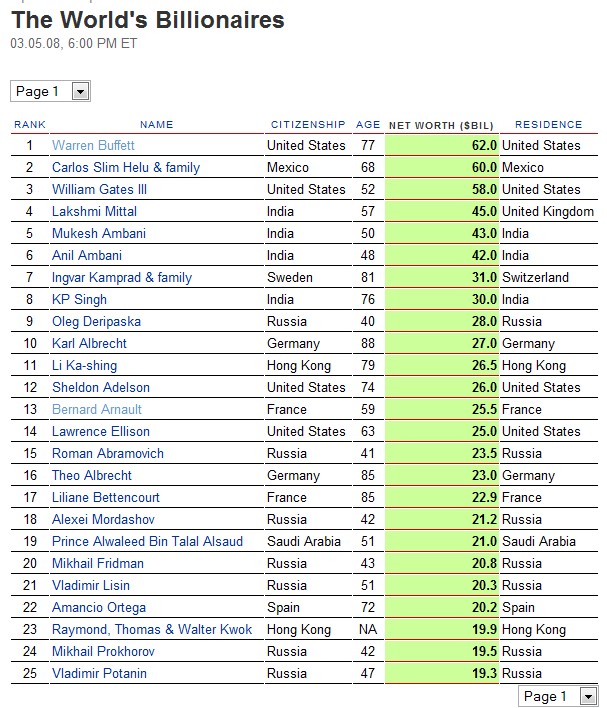 fortunebillionaires2