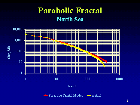parabolicFractal