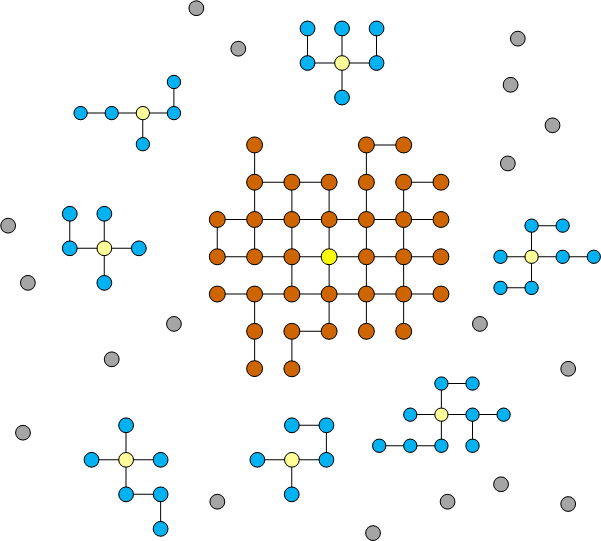 percollationNetwork