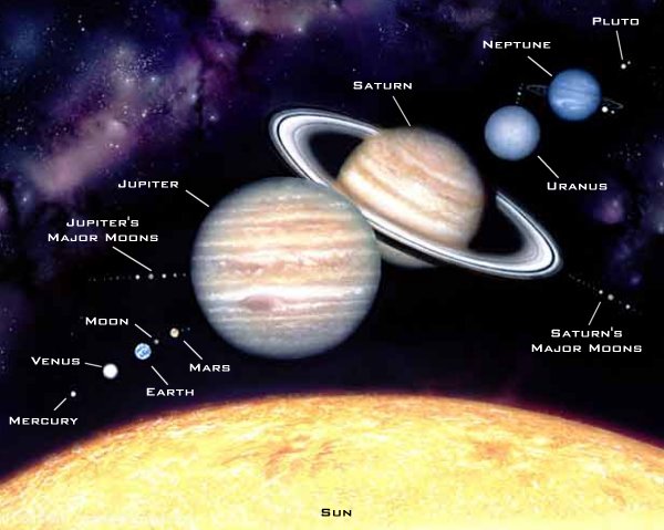 The Sun's equatorial distance 2011