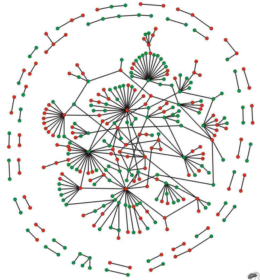 proteinNetwork