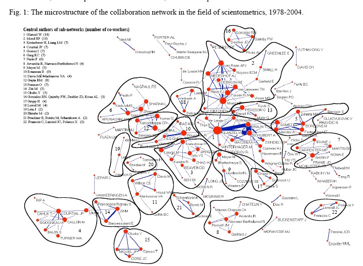 scientometrics