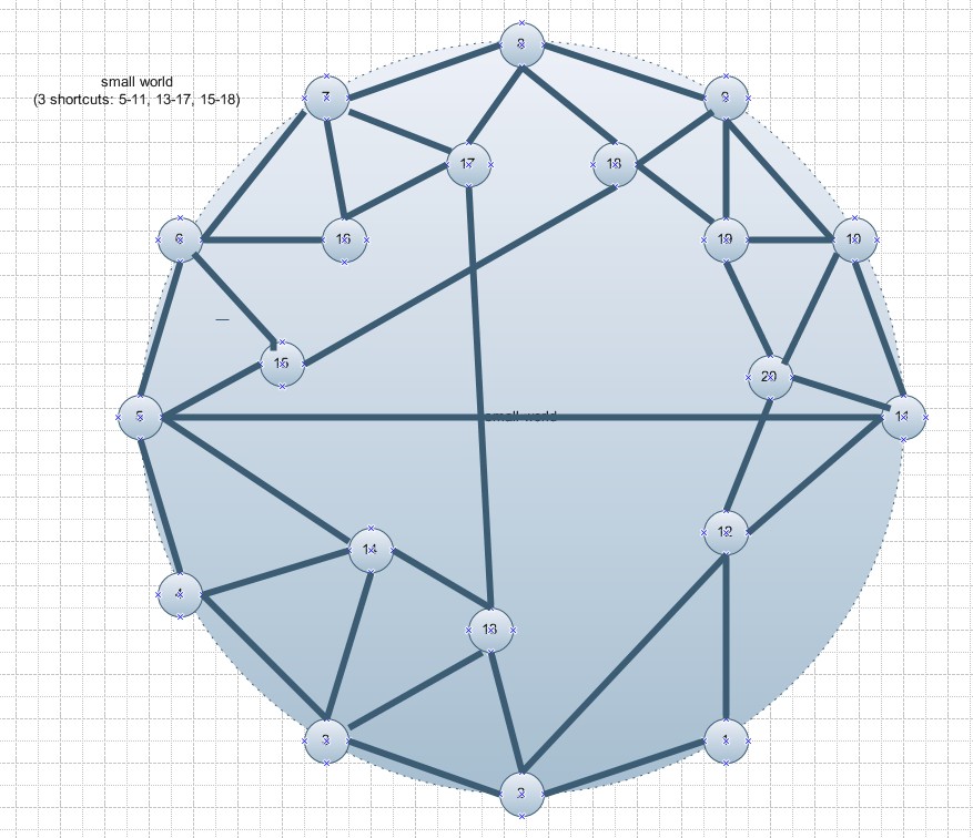 smallworldperceptron0