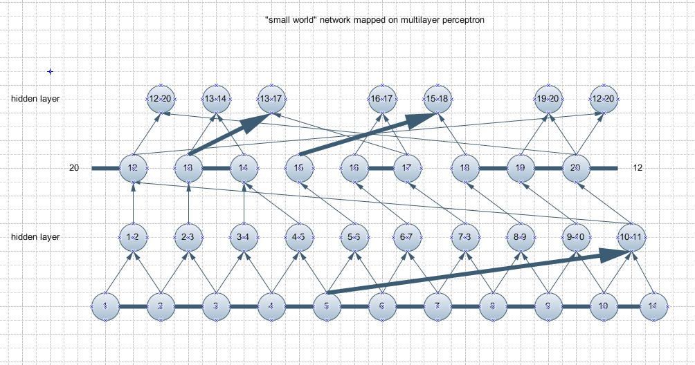 smallworldperceptron1