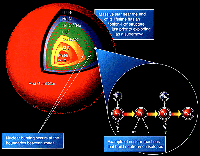 star evolution