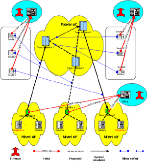 telecommunication